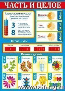 Плакат двусторонний  "Часть и целое. Меры величин"