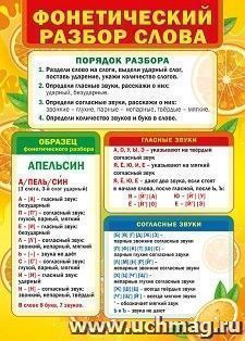 Плакат "Разбор слова по составу. Фонетический разбор слова"