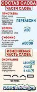 Магнитная закладка "Состав слова"