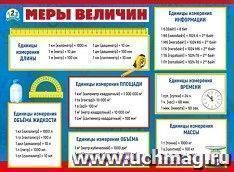 Плакат "Меры величин"