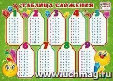 Плакат "Таблица сложения"