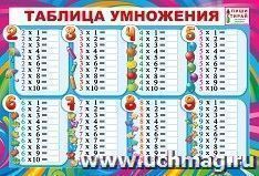 Плакат "Таблица умножения (пиши-стирай)"