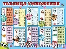 Плакат "Таблица умножения"