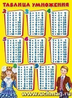 Плакат "Таблица умножения"