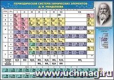 Карточка обучающая  "Таблица Менделеева и растворимости солей, кислот и оснований"
