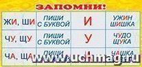 Карточка. Запомни "ЖИ, ШИ"