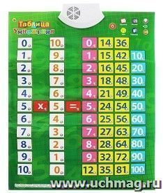 Плакат обучающий звуковой "Таблица умножения"